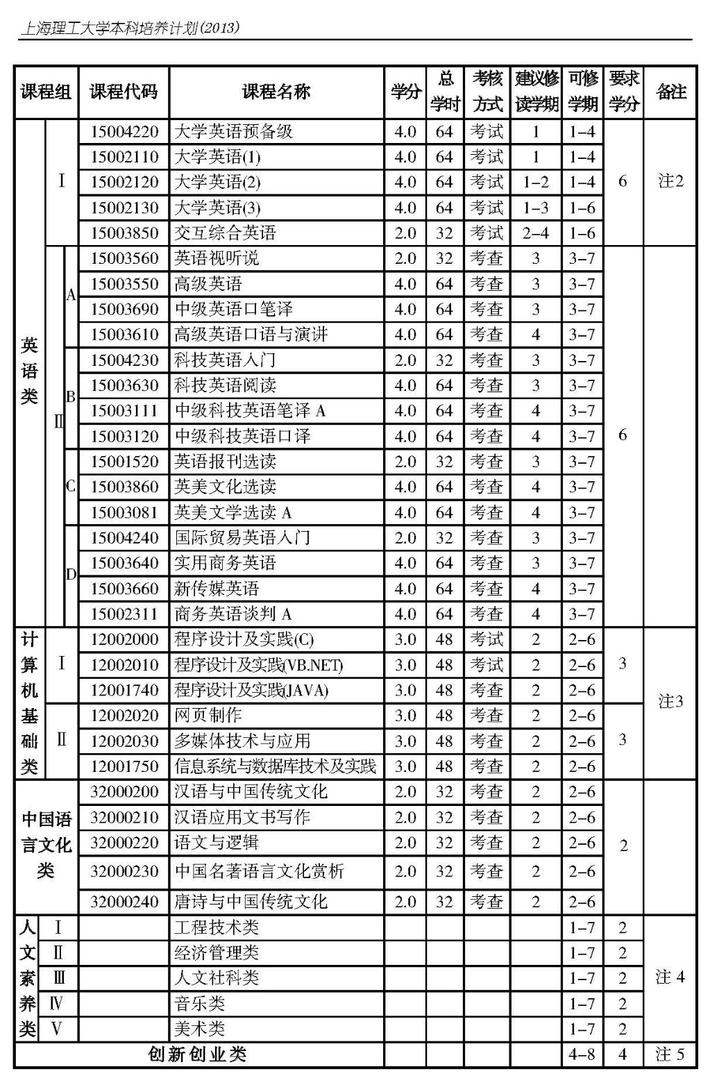 通识课程2